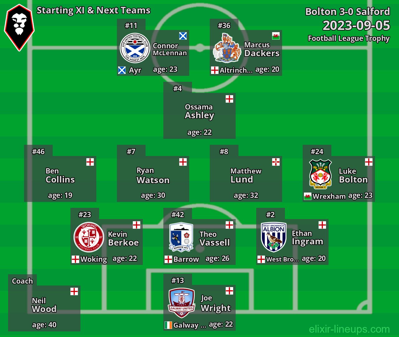 Salford Starting XI & Next Teams 2023-09-05