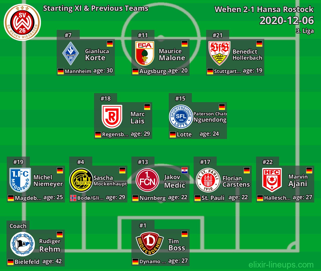 Wehen Starting XI & Previous Teams 2020-12-06