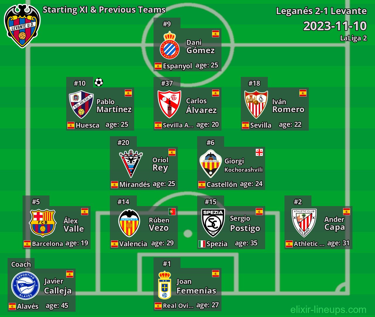 Levante Starting XI & Previous Teams 2023-11-10