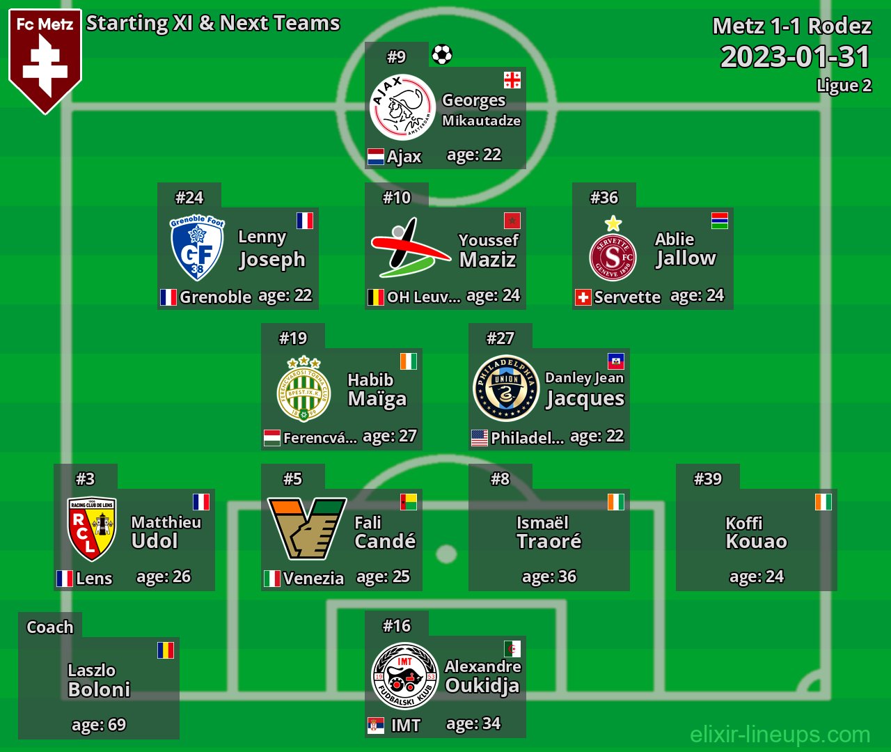 Metz Starting XI & Next Teams 2023-01-31