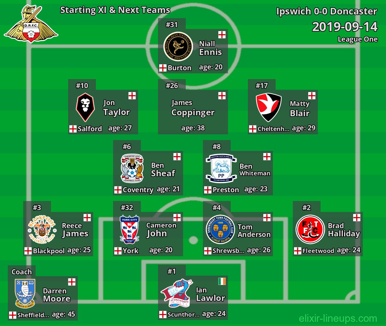 Doncaster Starting XI & Next Teams 2019-09-14