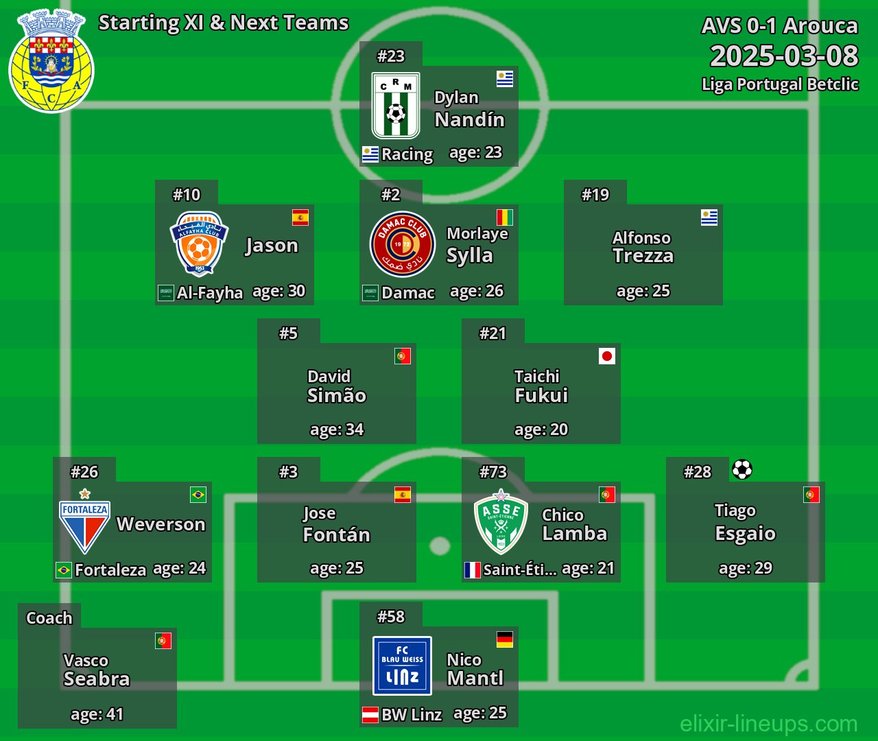 Arouca Starting XI & Next Teams 2025-03-08