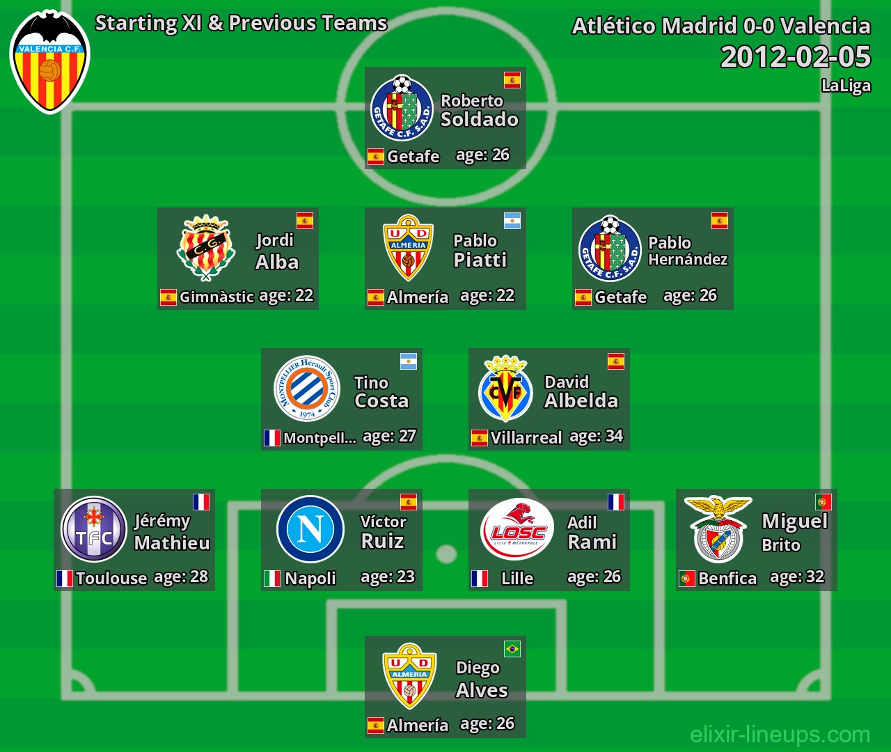 Valencia Starting XI & Previous Teams 2012-02-05