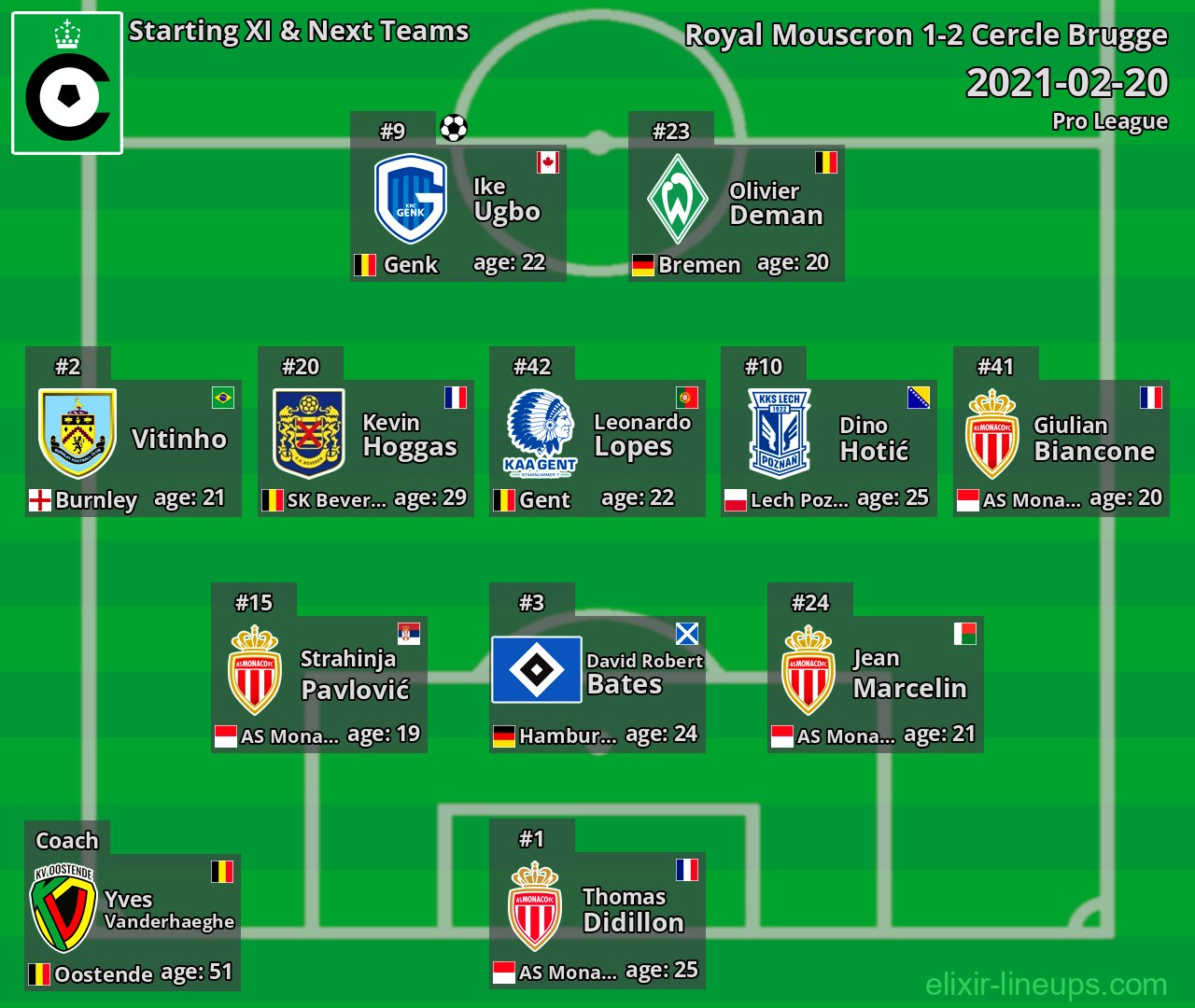 Cercle Brugge Starting XI & Next Teams 2021-02-20