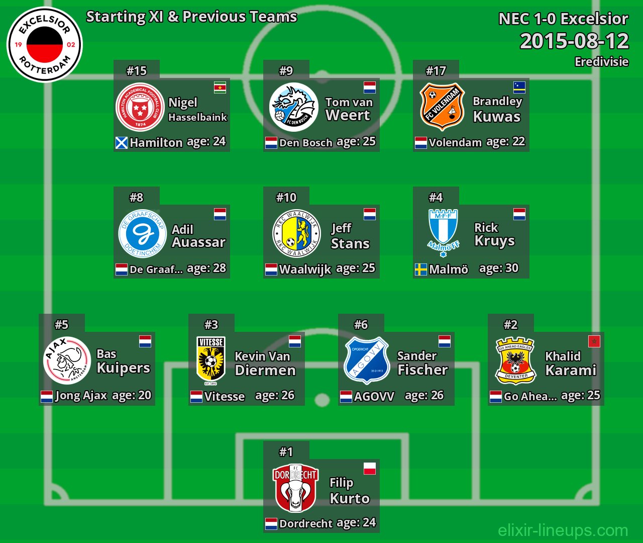 Excelsior Starting XI & Previous Teams 2015-08-12