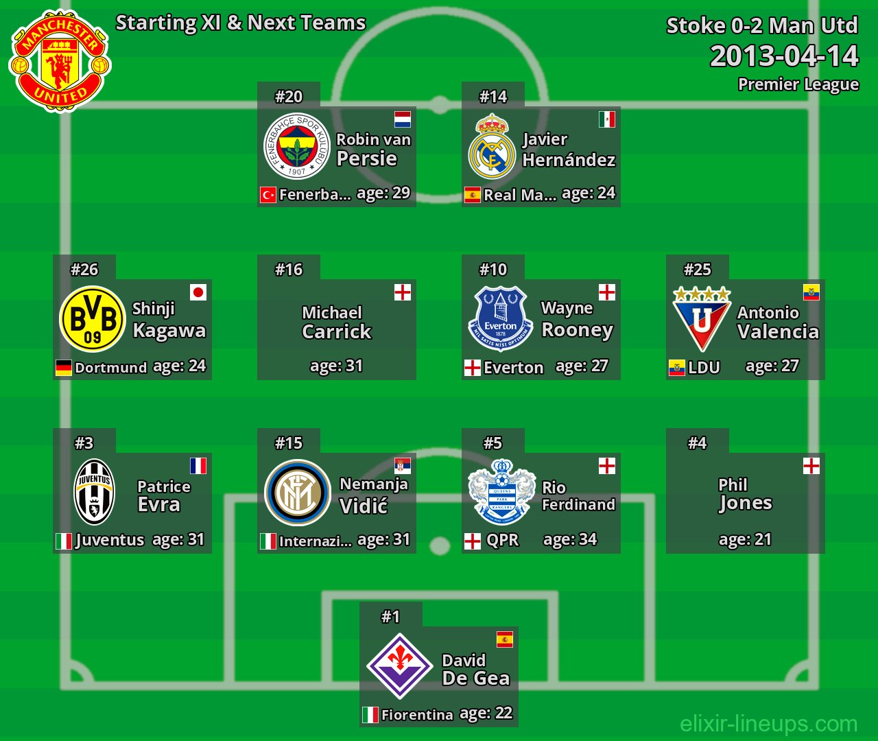 Man Utd Starting XI & Next Teams 2013-04-14