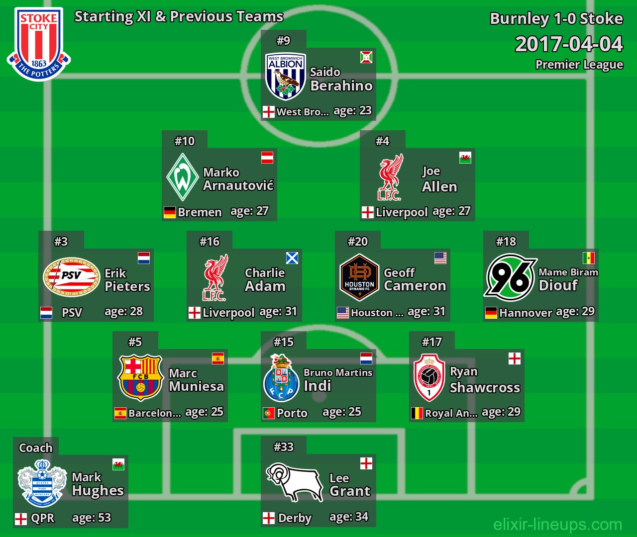 Stoke Starting XI & Previous Teams 2017-04-04