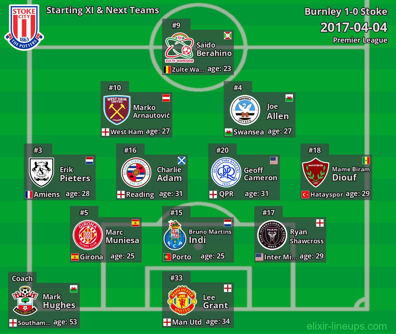 Stoke Starting XI & Next Teams 2017-04-04