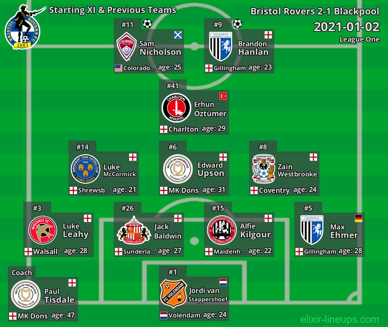 Bristol Rovers Starting XI & Previous Teams 2021-01-02