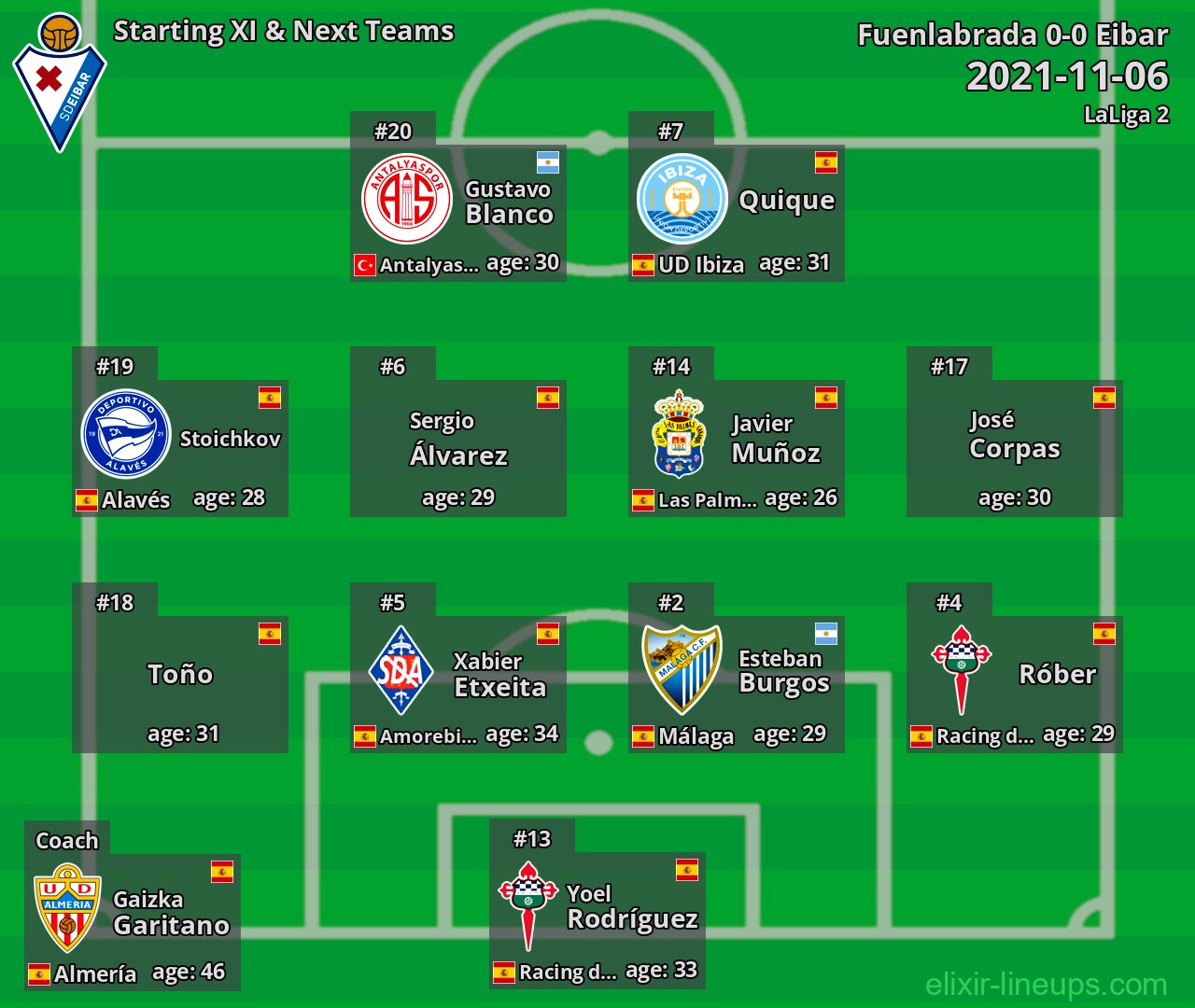 Eibar Starting XI & Next Teams 2021-11-06