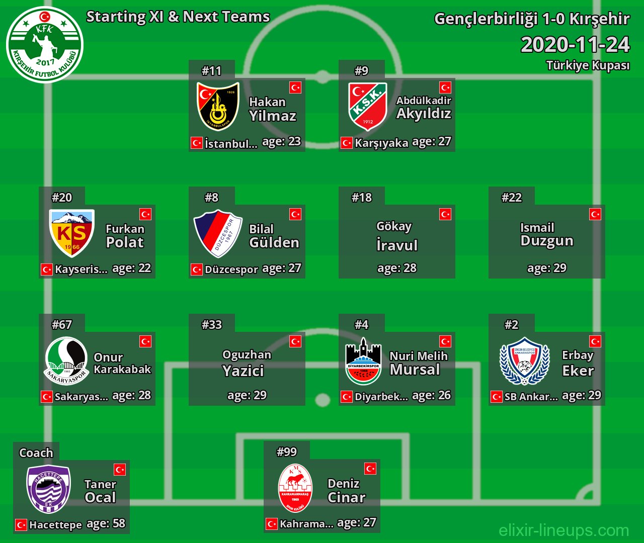 Kırşehir Starting XI & Next Teams 2020-11-24