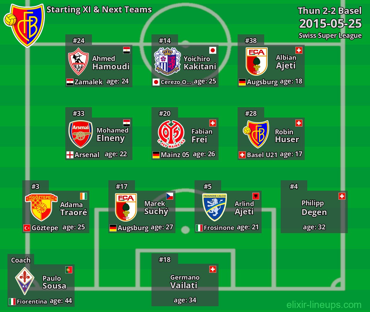 Basel Starting XI & Next Teams 2015-05-25