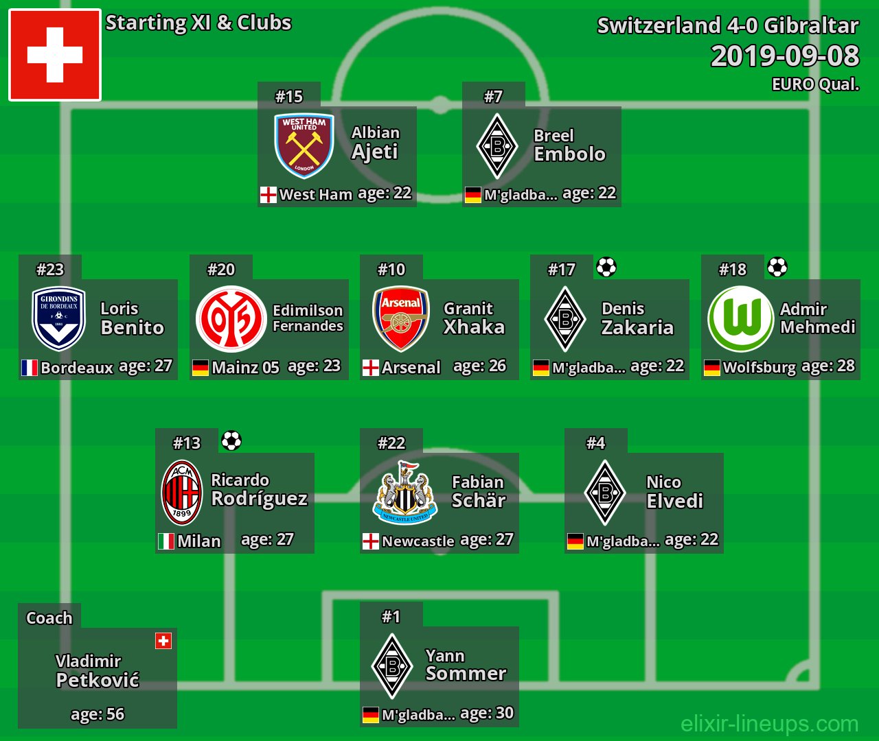 Switzerland Starting XI 2019-09-08