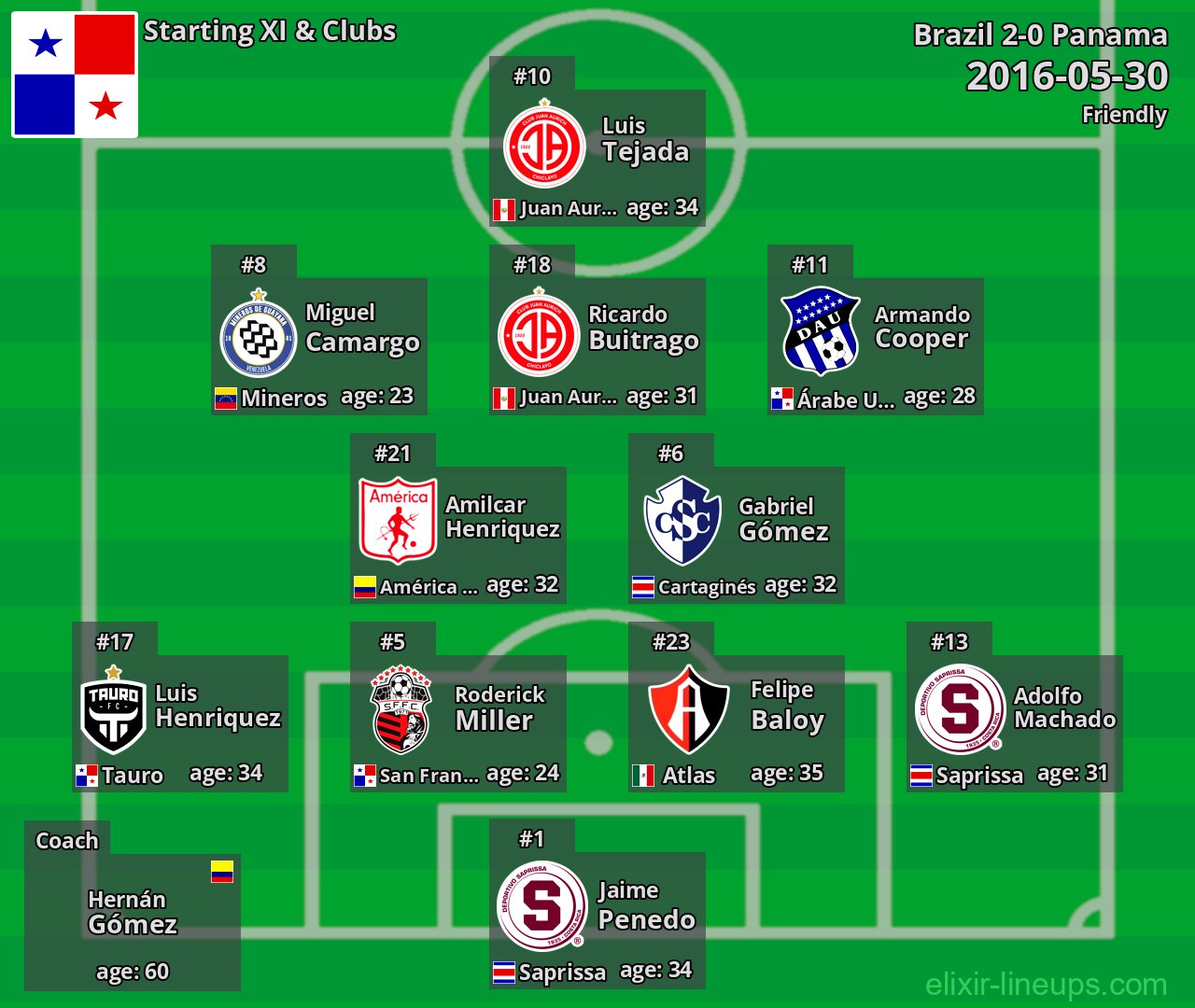 Panama Starting XI 2016-05-30