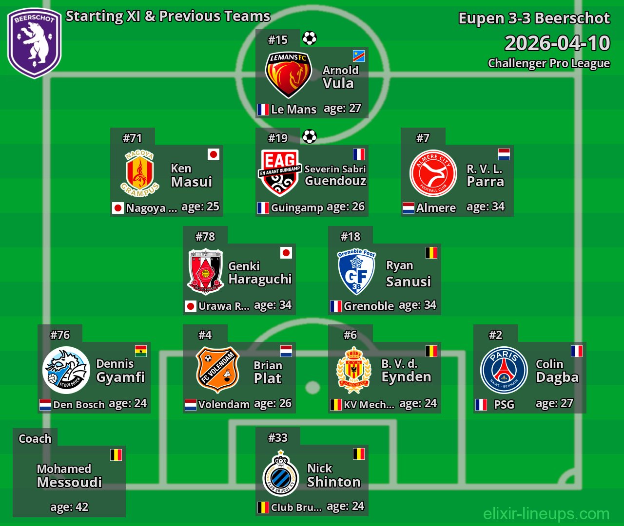 Beerschot Starting XI & Previous Teams 2026-04-10