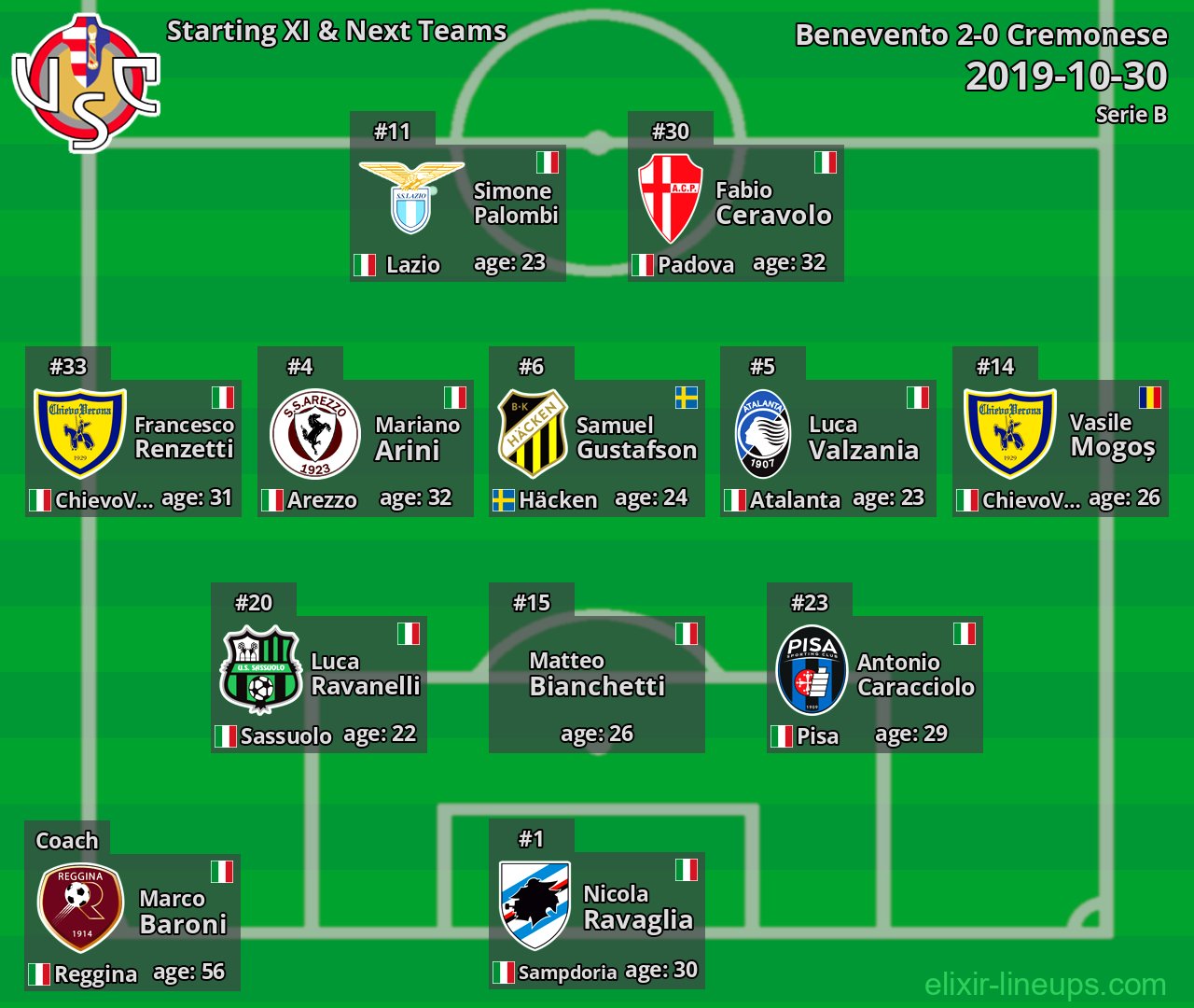 Cremonese Starting XI & Next Teams 2019-10-30