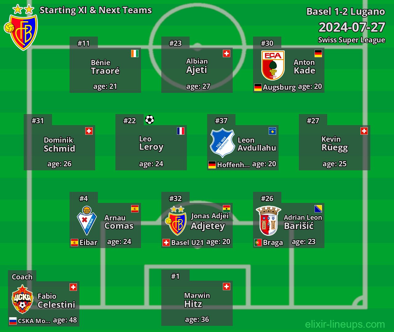 Basel Starting XI & Next Teams 2024-07-27