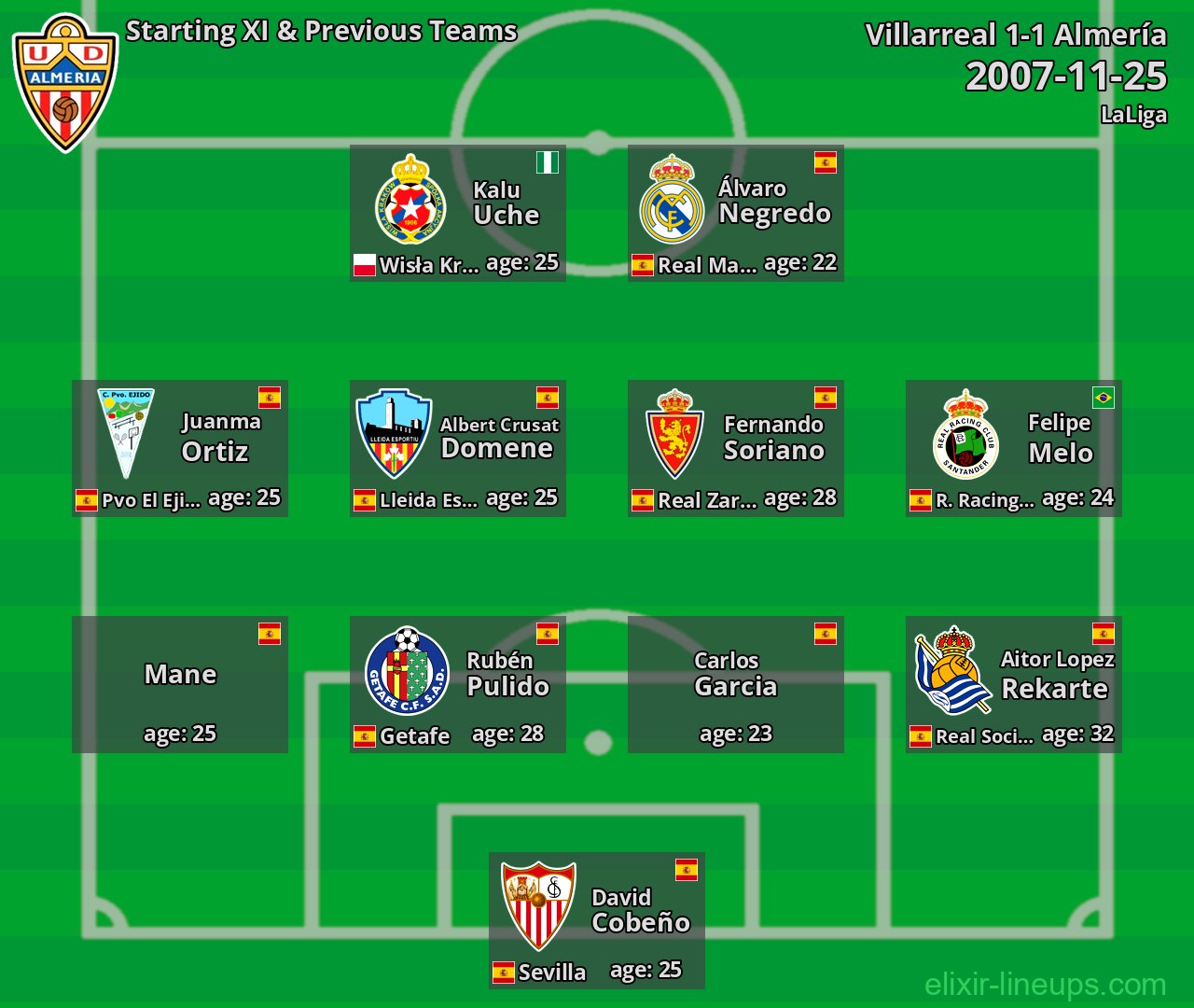 Almería Starting XI & Previous Teams 2007-11-25