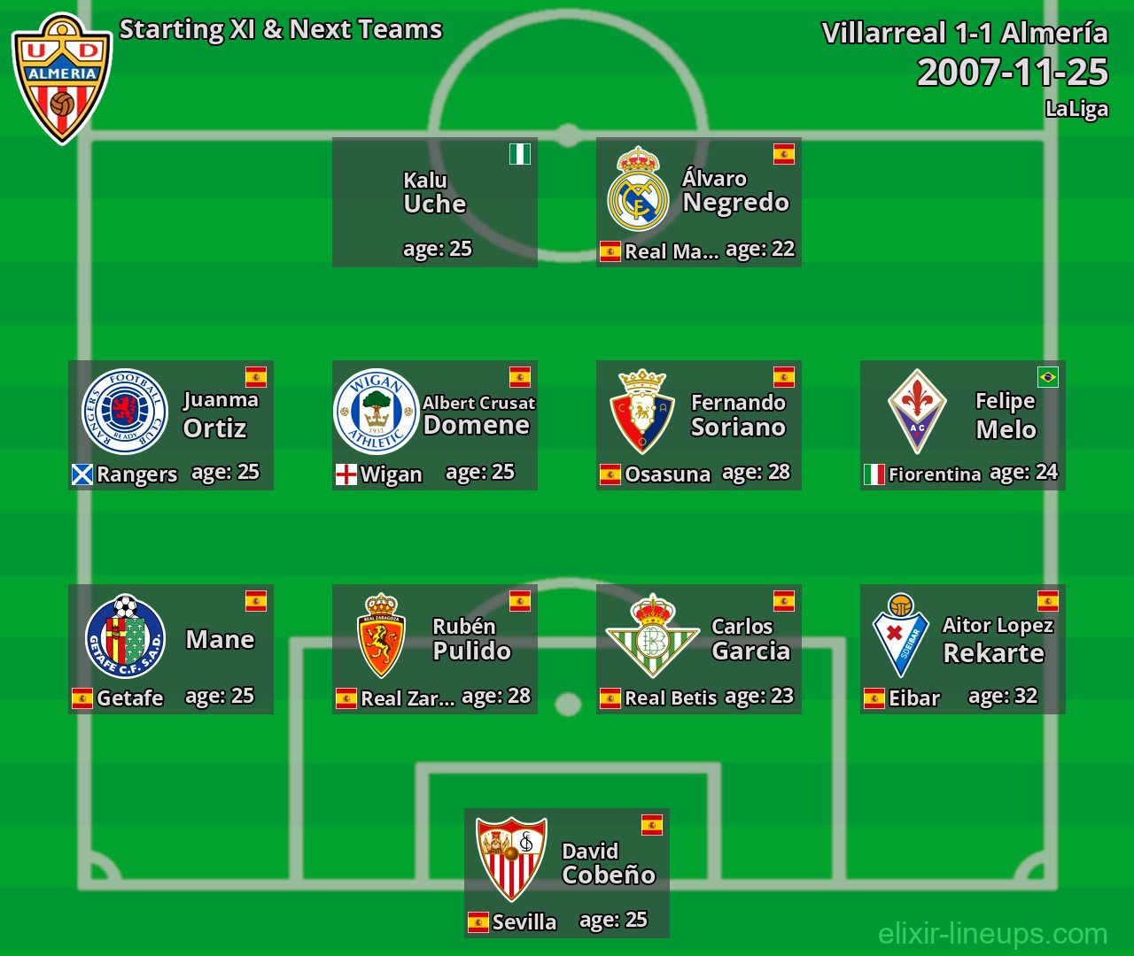 Almería Starting XI & Next Teams 2007-11-25