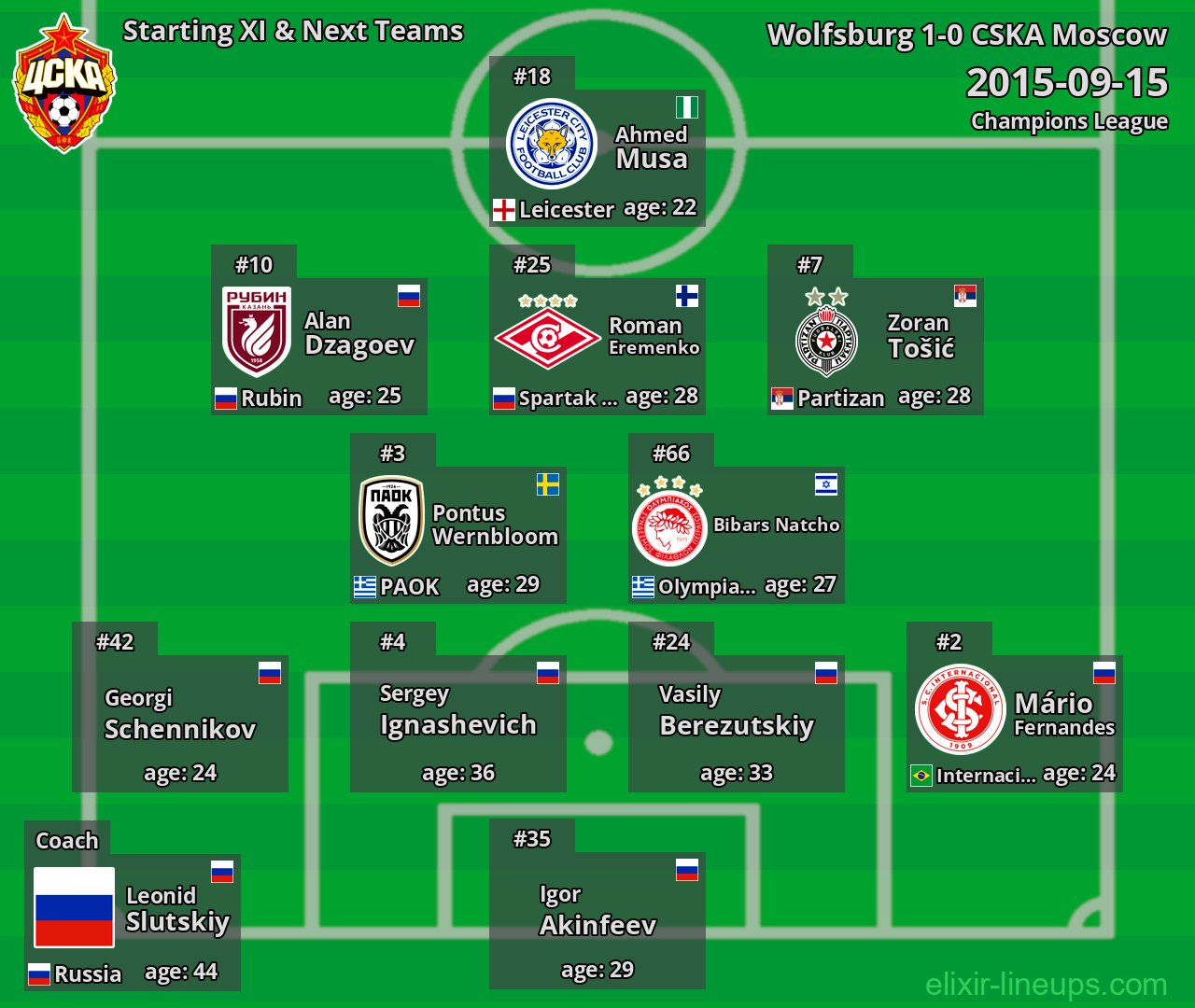 CSKA Moscow Starting XI & Next Teams 2015-09-15