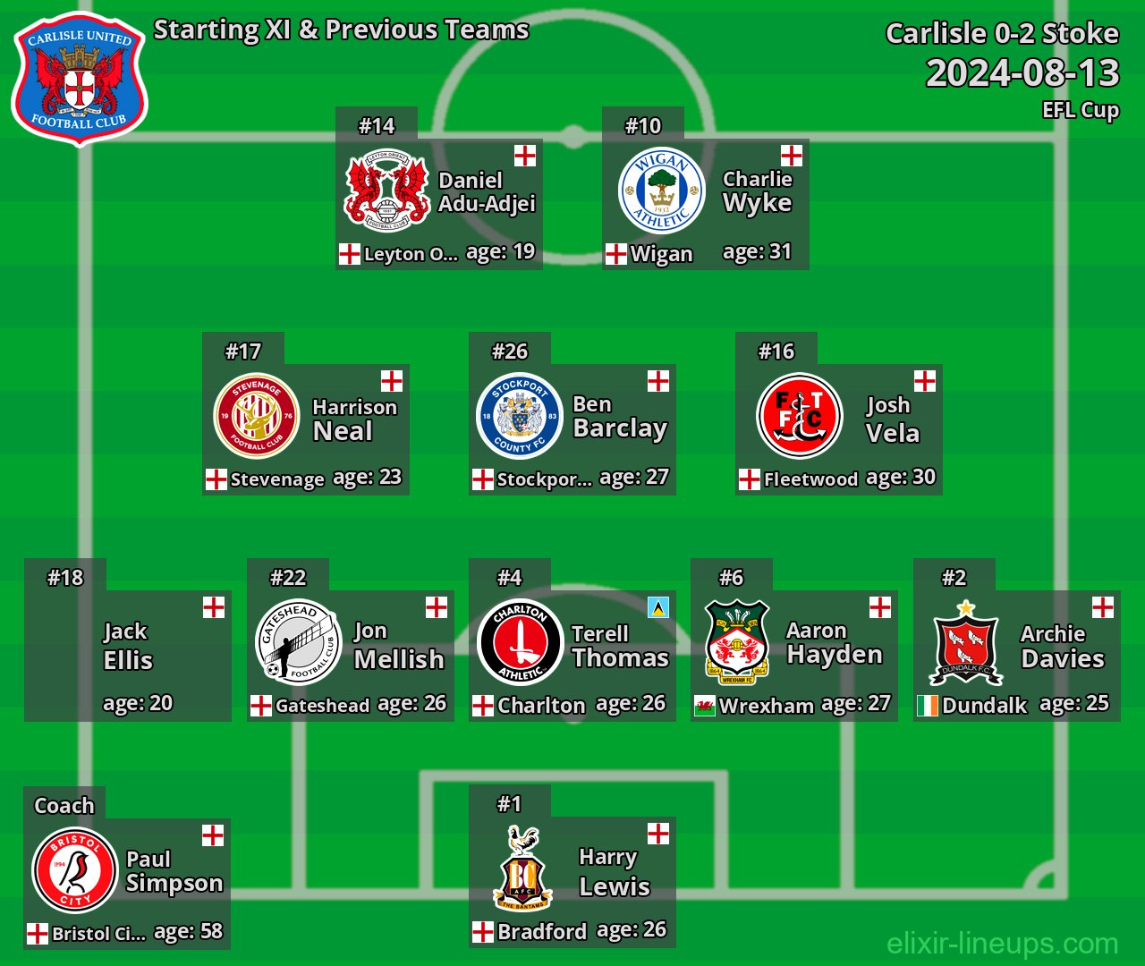 Carlisle Starting XI & Previous Teams 2024-08-13