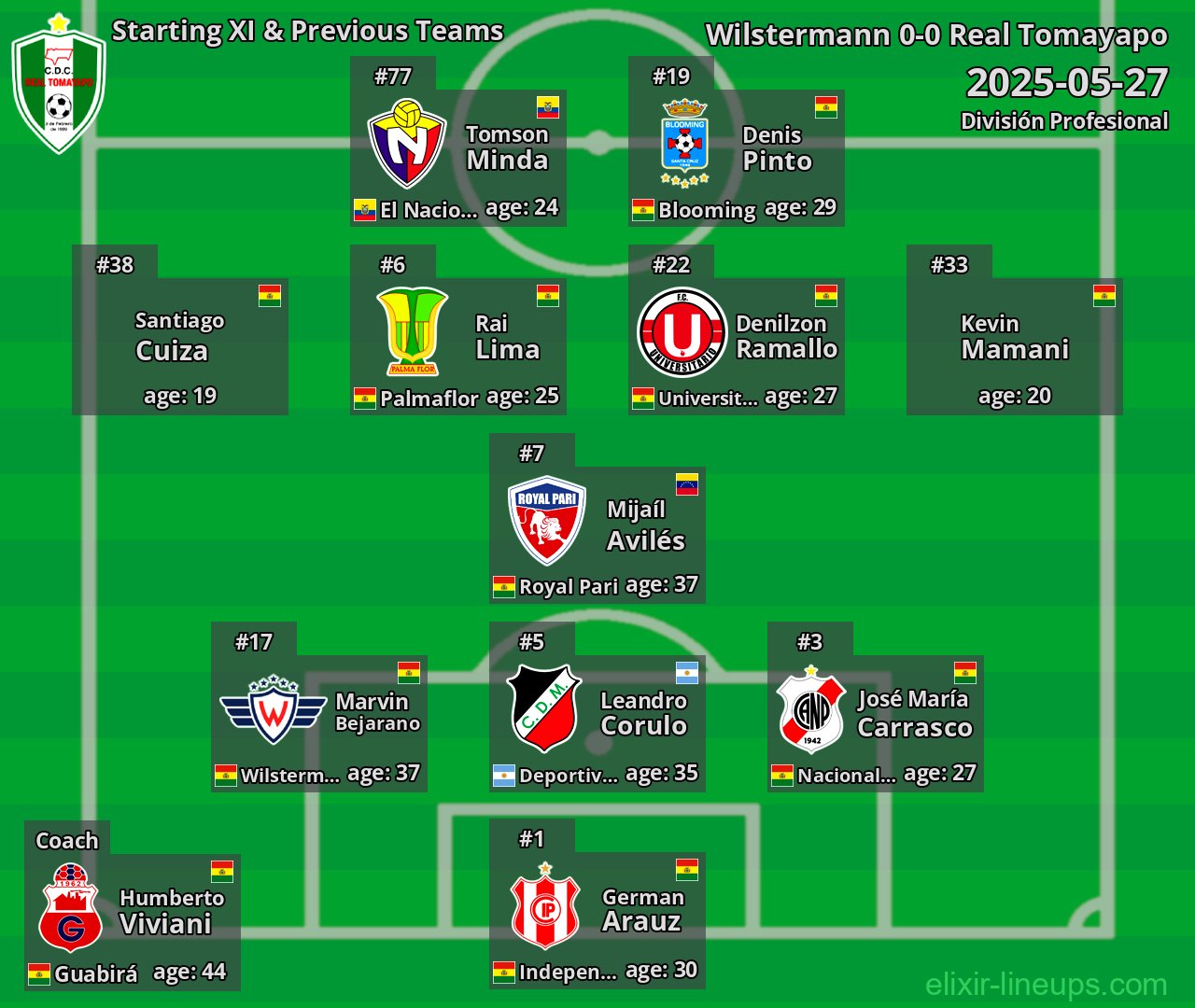 Real Tomayapo Starting XI & Previous Teams 2025-05-27