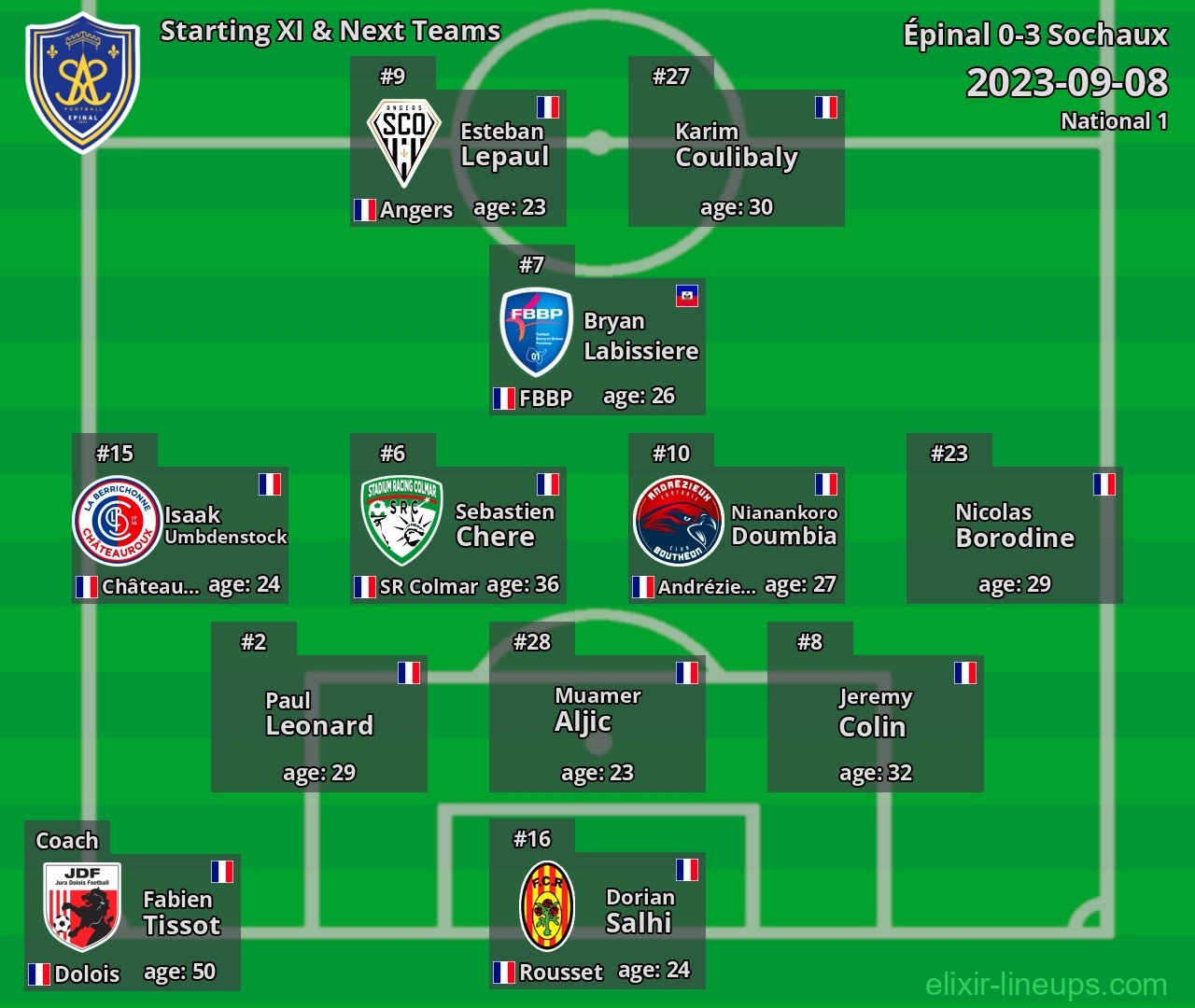 Épinal Starting XI & Next Teams 2023-09-08