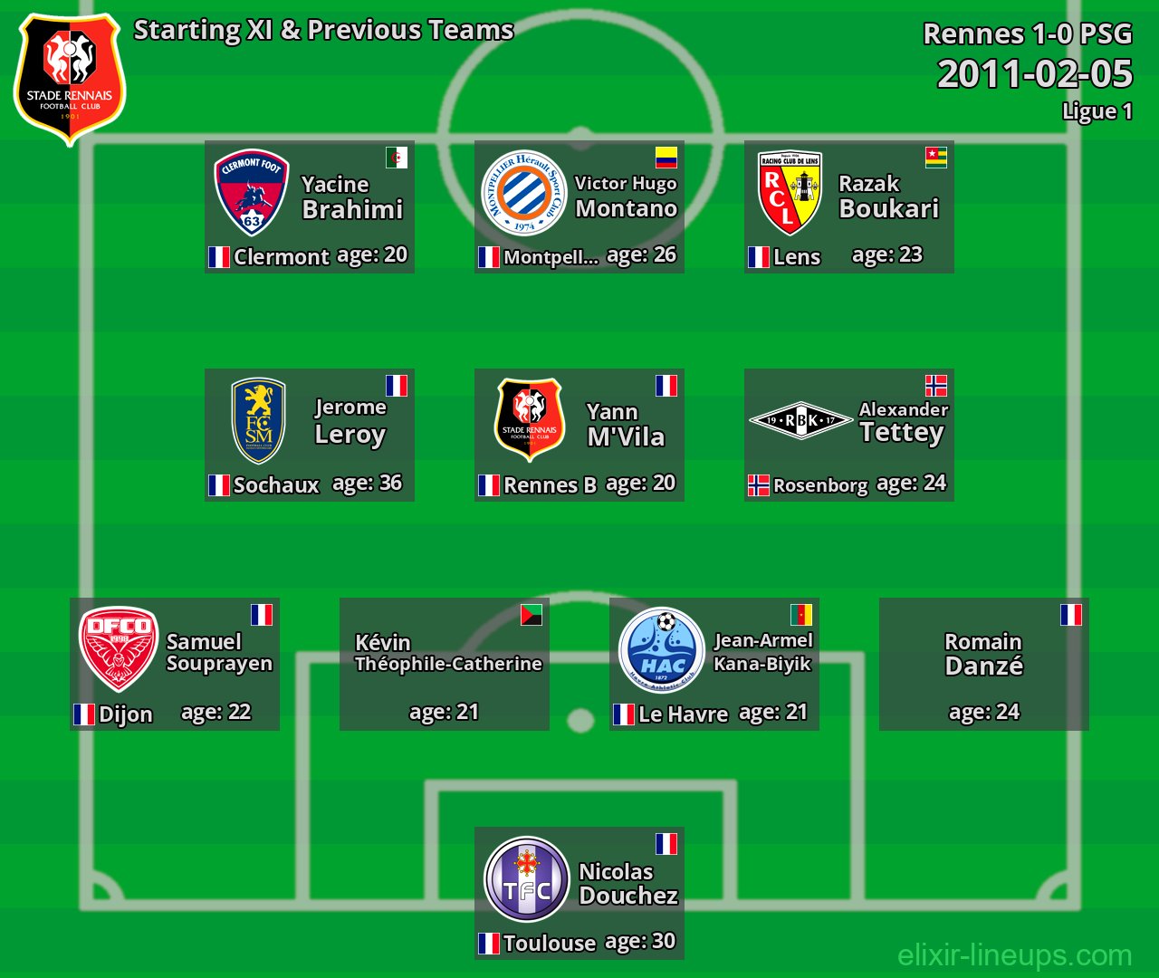 Rennes Starting XI & Previous Teams 2011-02-05
