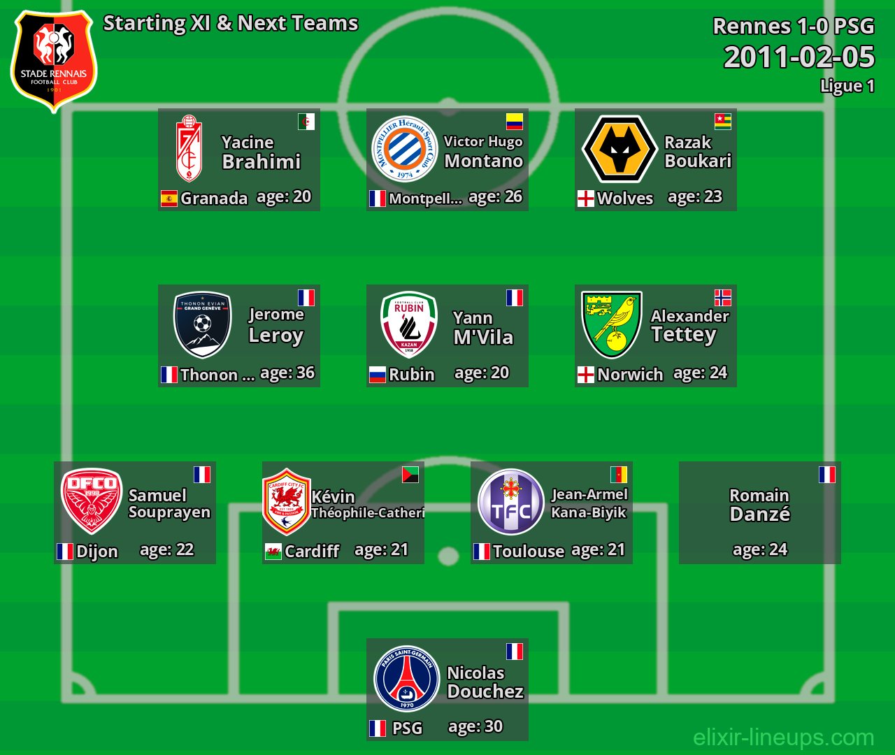 Rennes Starting XI & Next Teams 2011-02-05