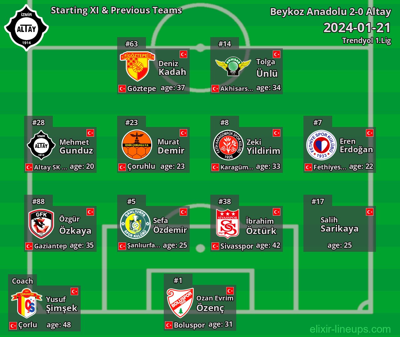 Altay Starting XI & Previous Teams 2024-01-21