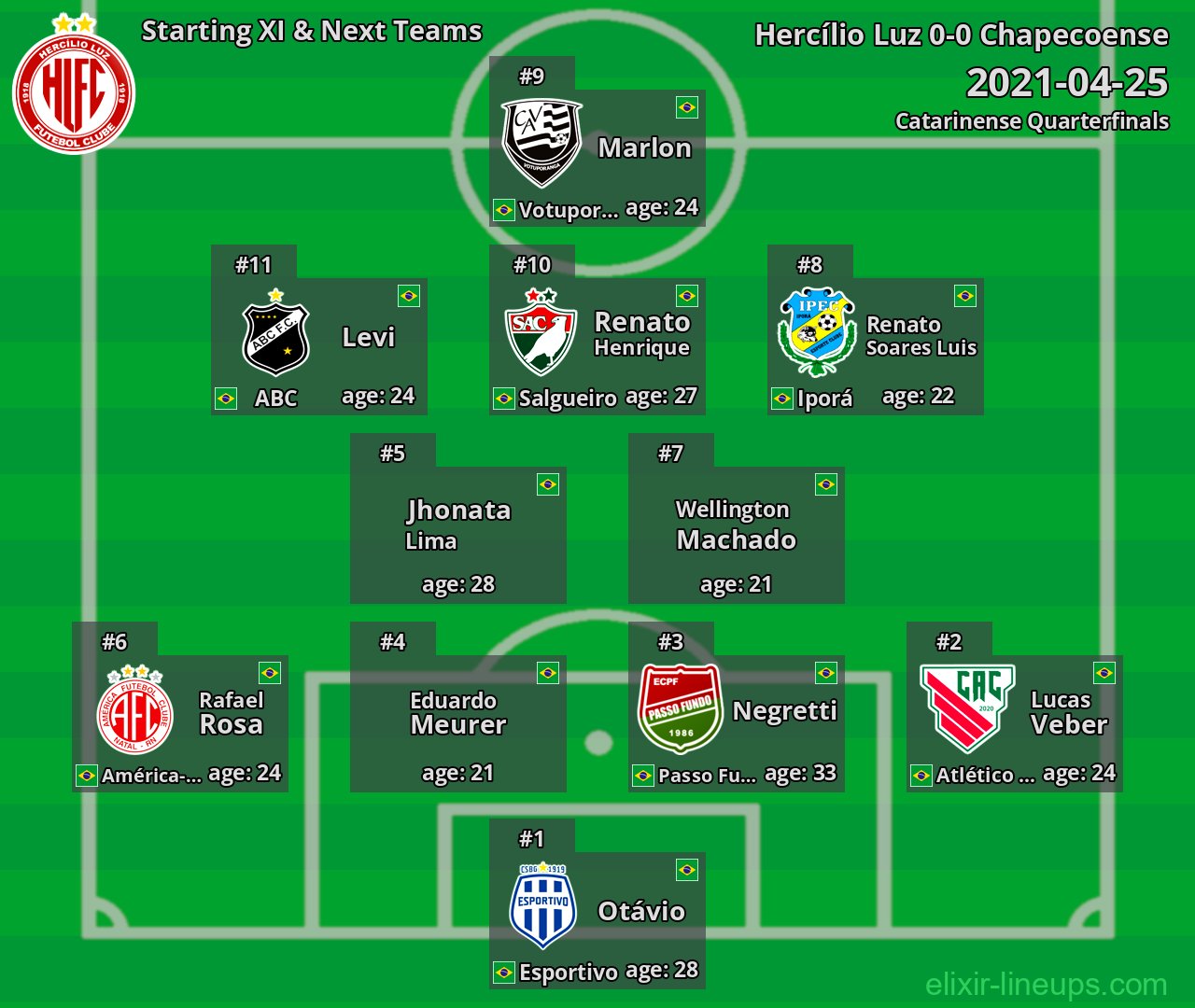 Hercílio Luz Starting XI & Next Teams 2021-04-25
