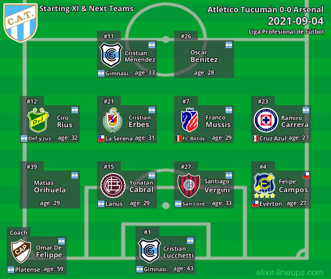 Atlético Tucumán Starting XI & Next Teams 2021-09-04