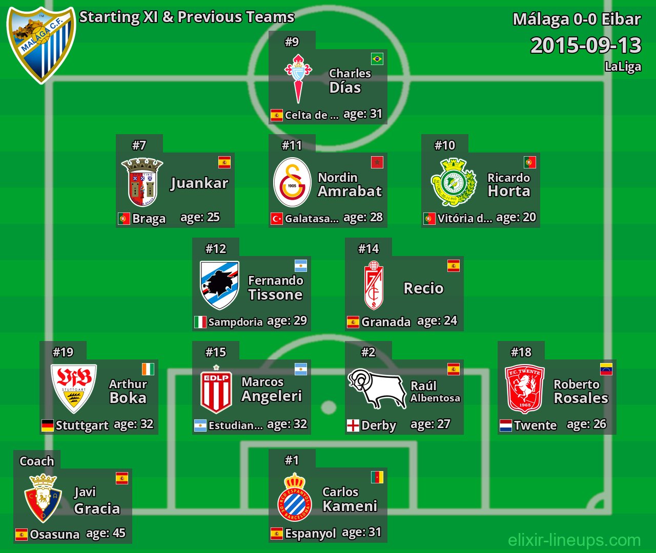 Málaga Starting XI & Previous Teams 2015-09-13