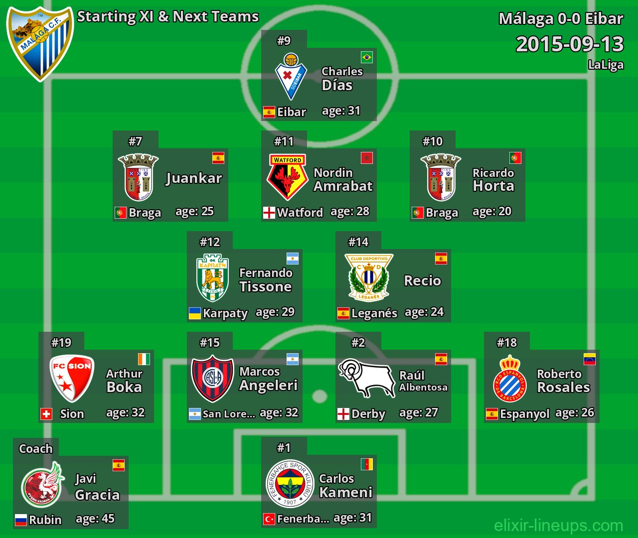 Málaga Starting XI & Next Teams 2015-09-13