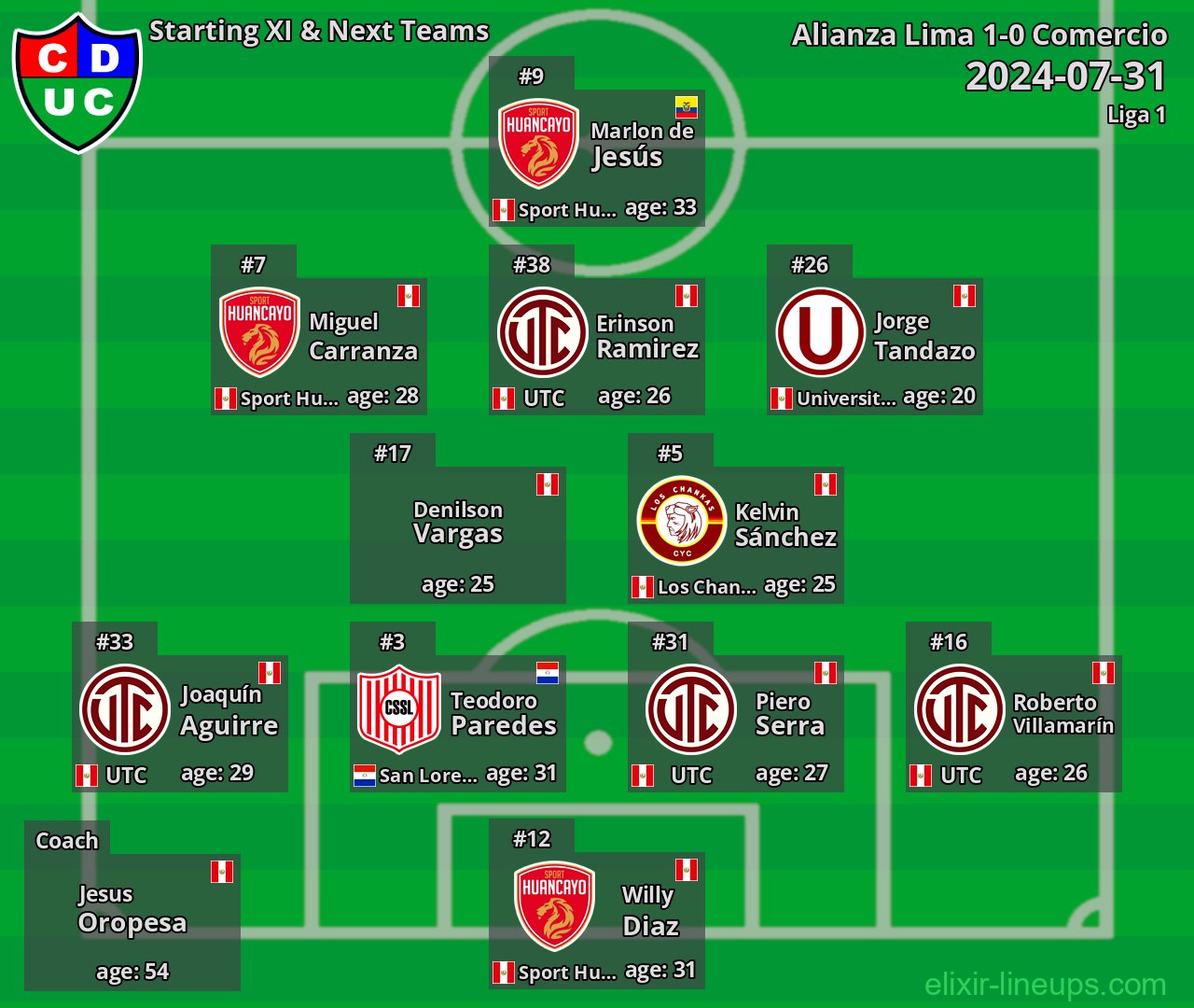 Comercio Starting XI & Next Teams 2024-07-31