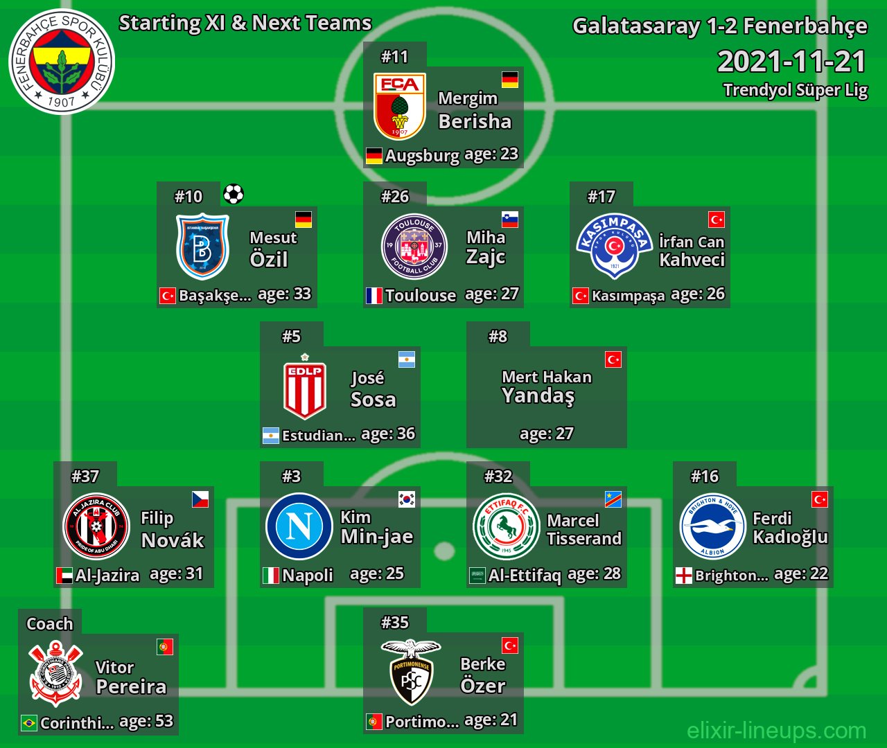 Fenerbahçe Starting XI & Next Teams 2021-11-21