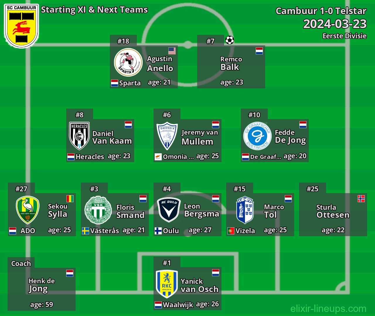 Cambuur Starting XI & Next Teams 2024-03-23