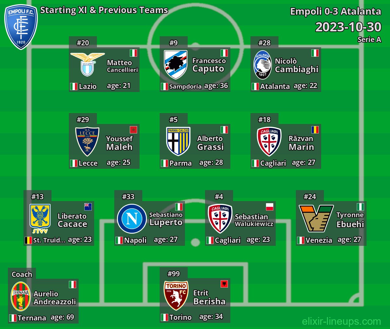 Empoli Starting XI & Previous Teams 2023-10-30