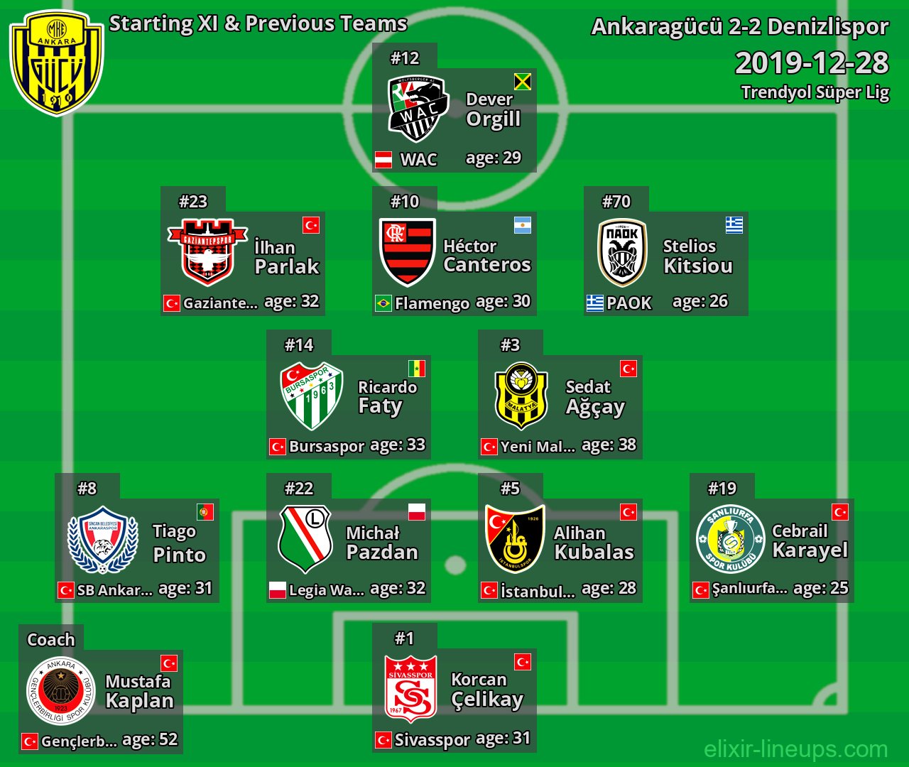 Ankaragücü Starting XI & Previous Teams 2019-12-28