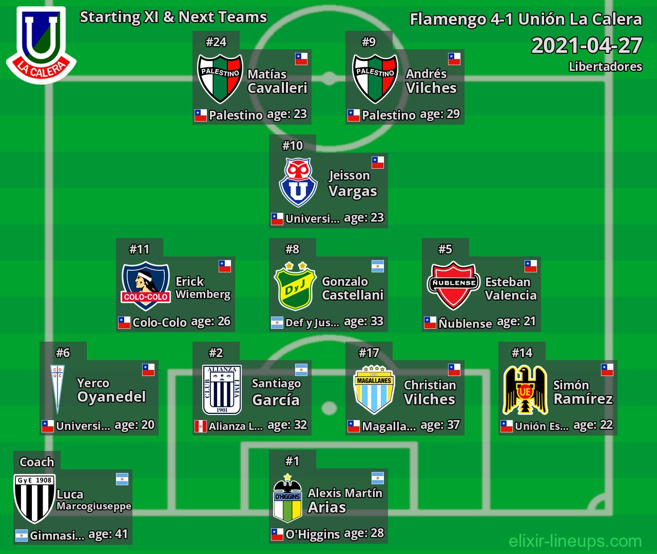 Unión La Calera Starting XI & Next Teams 2021-04-27