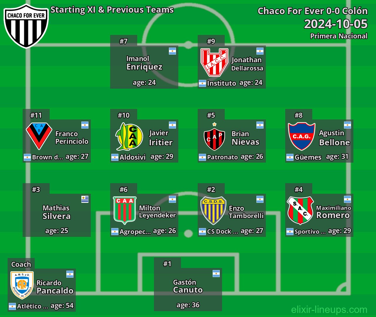 Chaco For Ever Starting XI & Previous Teams 2024-10-05
