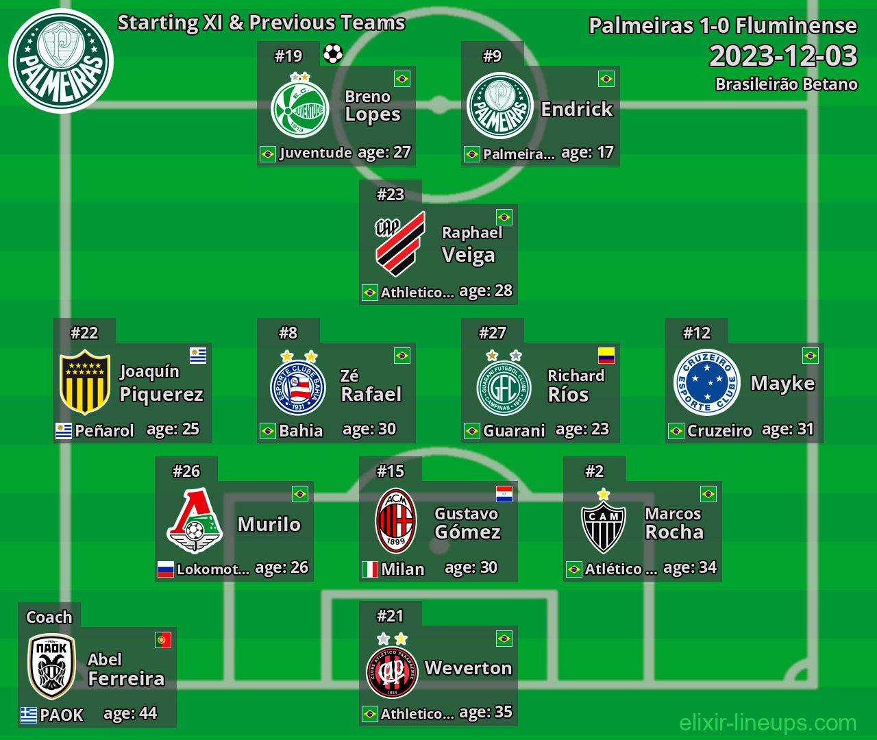 Palmeiras Starting XI & Previous Teams 2023-12-03