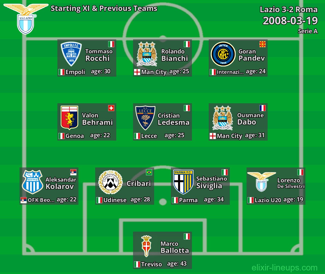 Lazio Starting XI & Previous Teams 2008-03-19