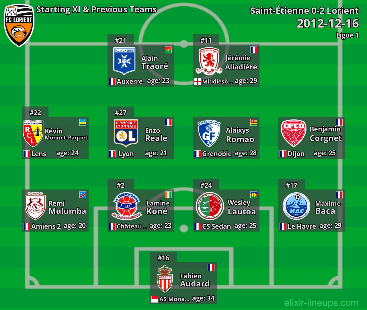 Lorient Starting XI & Previous Teams 2012-12-16
