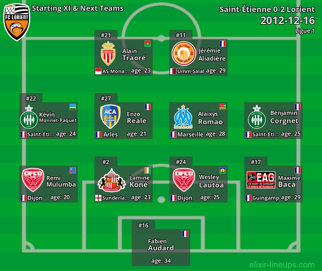 Lorient Starting XI & Next Teams 2012-12-16