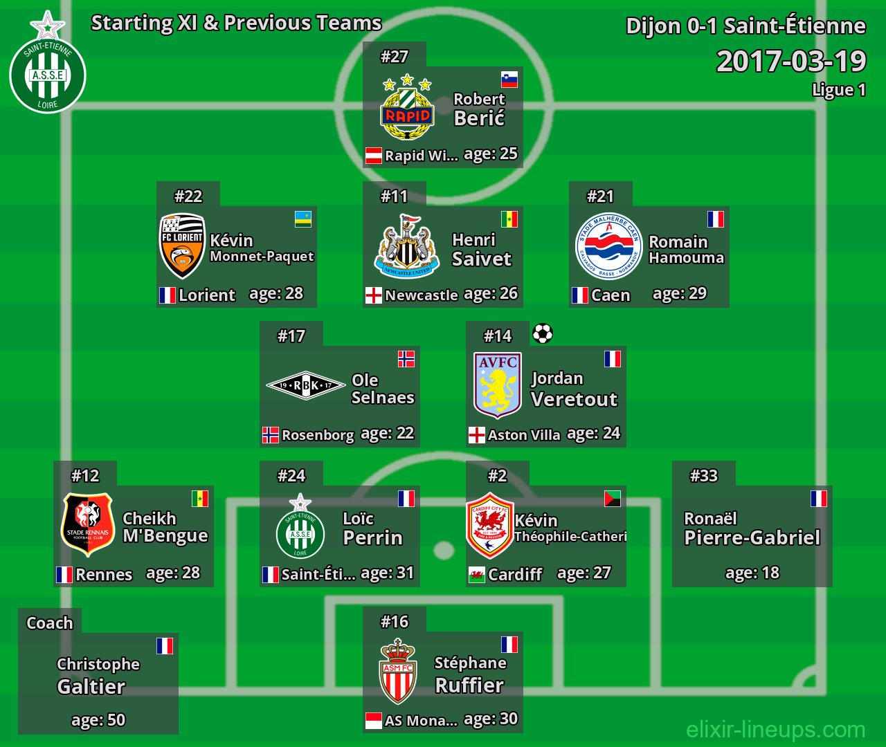 Saint-Étienne Starting XI & Previous Teams 2017-03-19