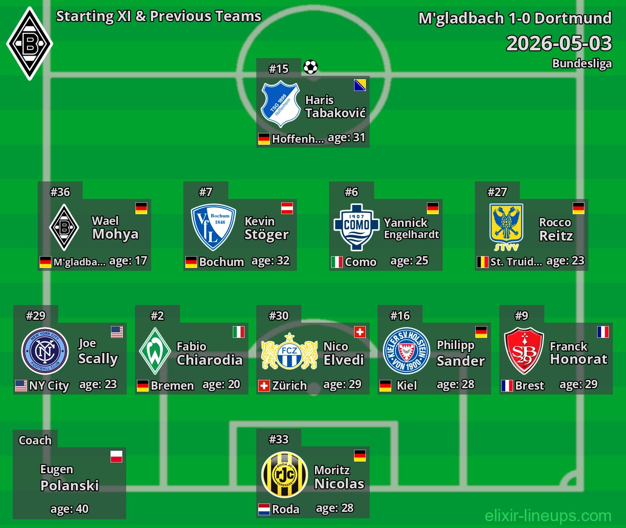 M'gladbach Starting XI & Previous Teams 2026-05-03