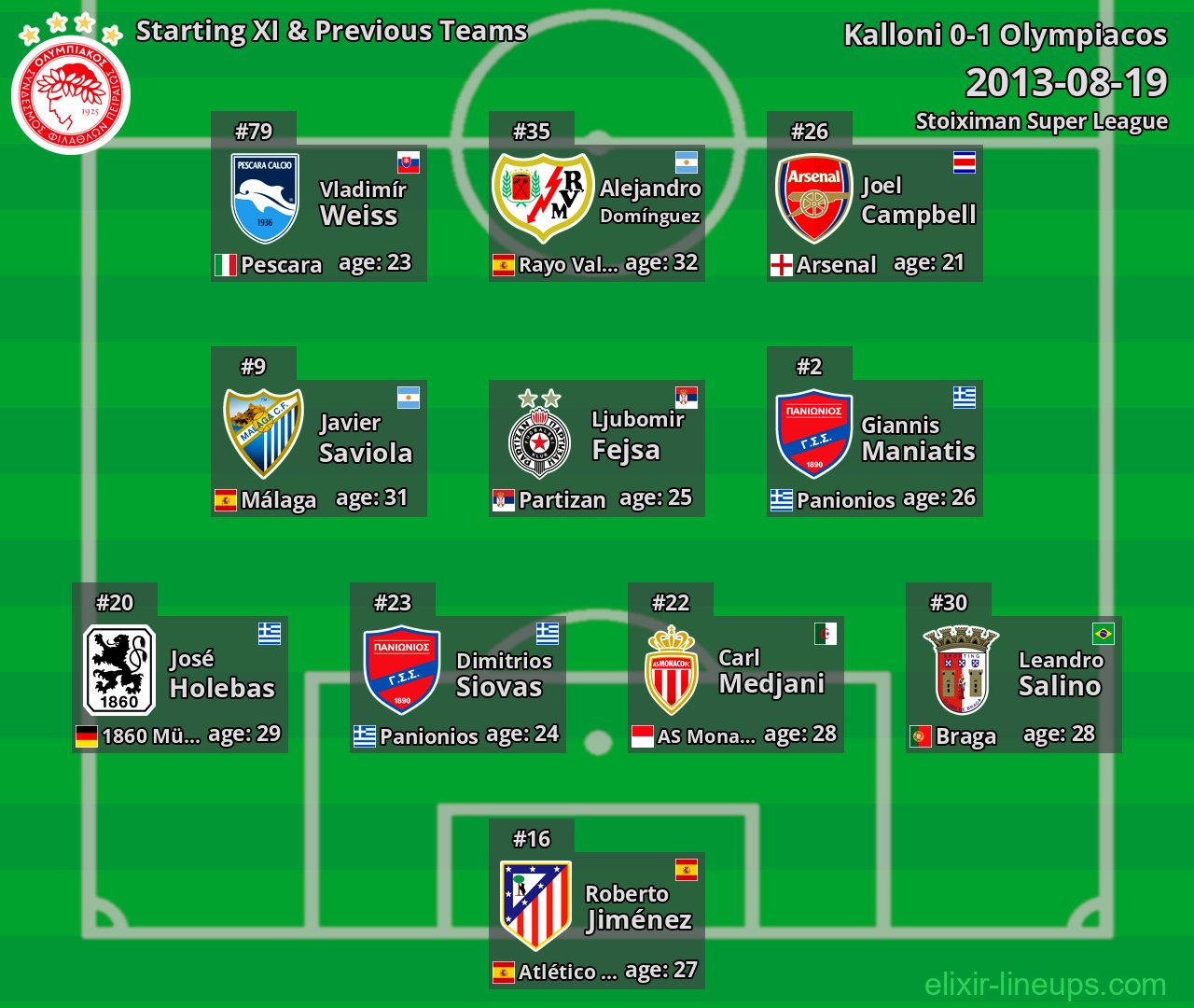 Olympiacos Starting XI & Previous Teams 2013-08-19