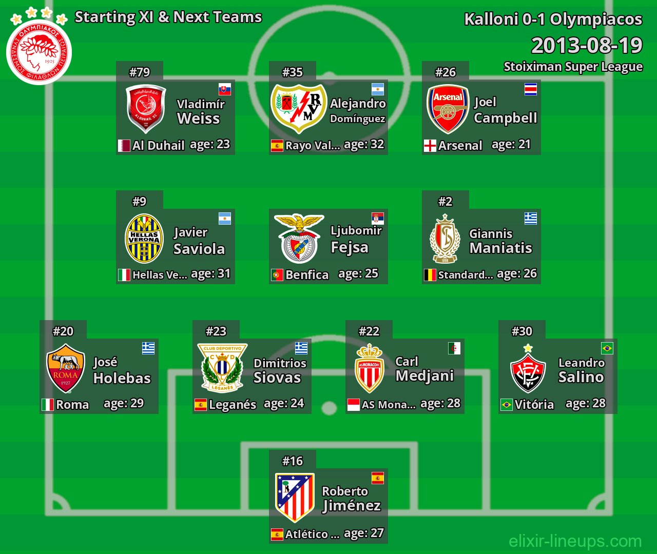 Olympiacos Starting XI & Next Teams 2013-08-19