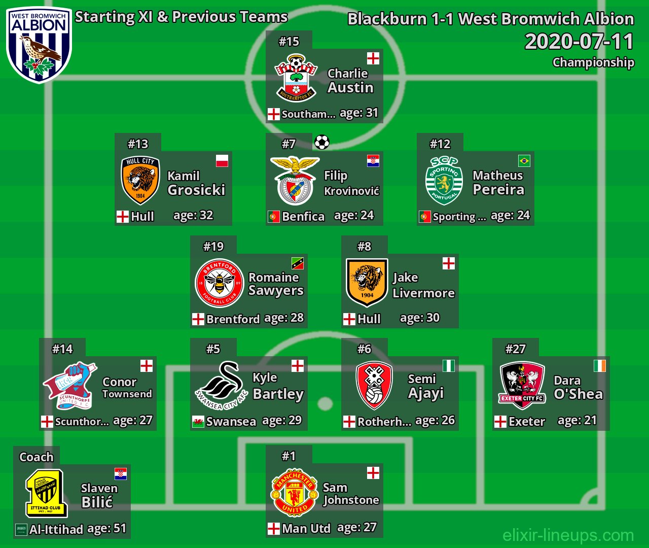 West Bromwich Albion Starting XI & Previous Teams 2020-07-11